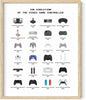Controller
